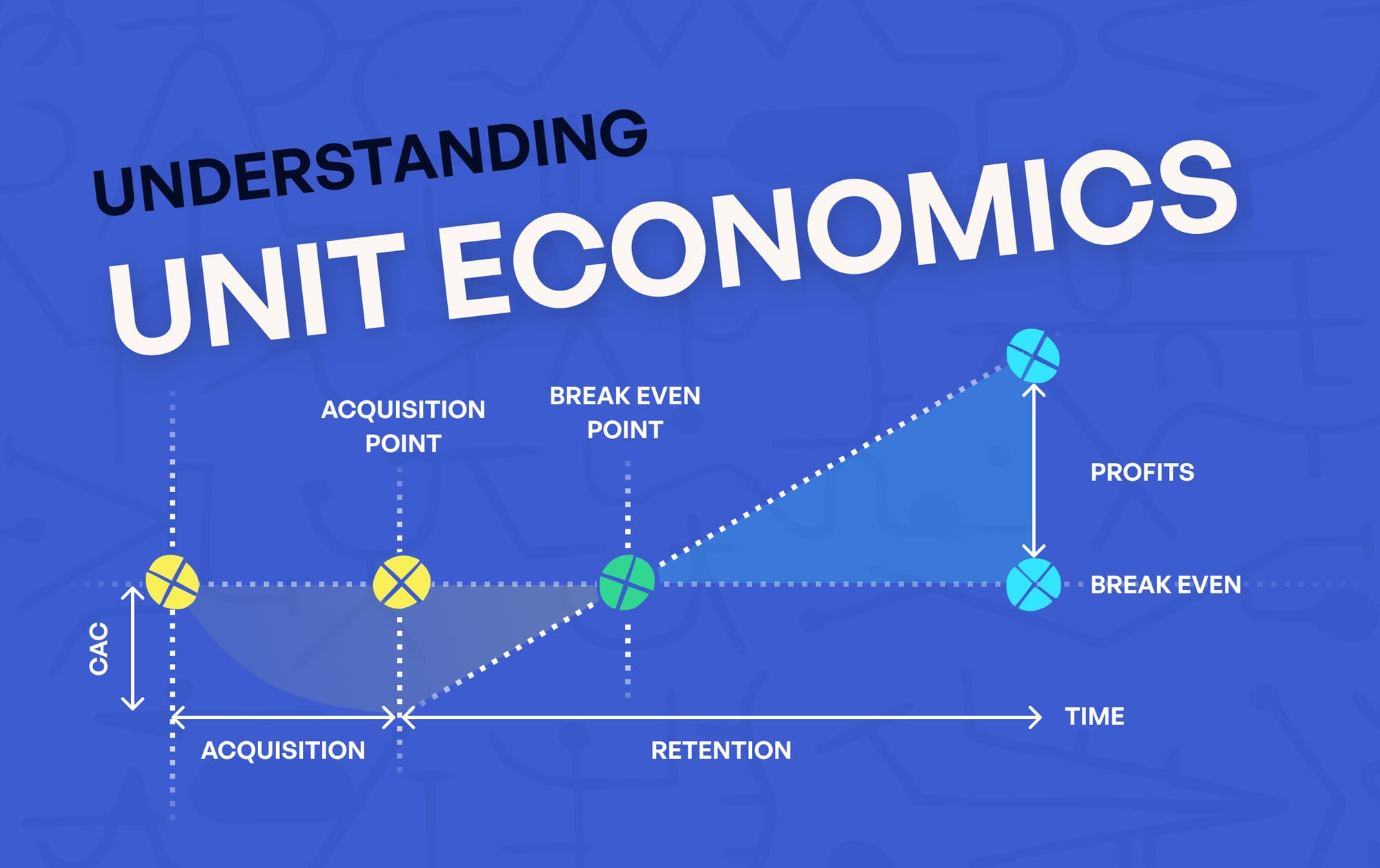 Unit Economics for Non-Finance Founders: The Numbers That Actually Matter